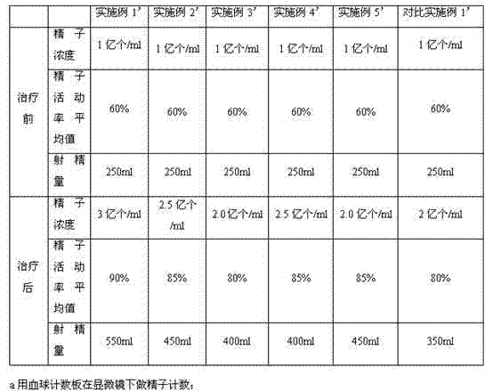 Traditional Chinese medicine feed additive for treating hypogonadism of male breeding stock and preparation method thereof