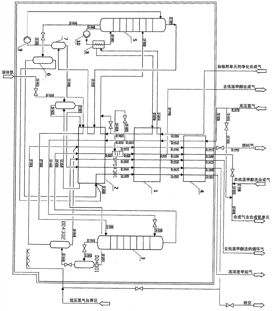 Liquid nitrogen washing device with function of producing natural gas