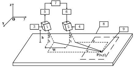 A Thin Plate Air-Coupled Ultrasonic Lamb Wave Omnifocus Imaging Detection Method