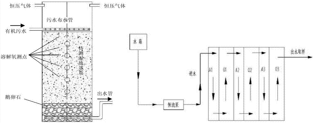 Planar vertical flow (PVFL) flow state and sewage biochemical treatment key technology and complete set of engineering equipment