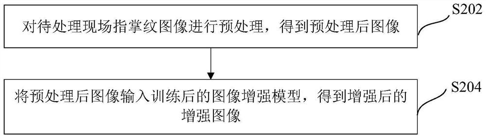 Field finger and palm print image enhancement method and device and electronic equipment