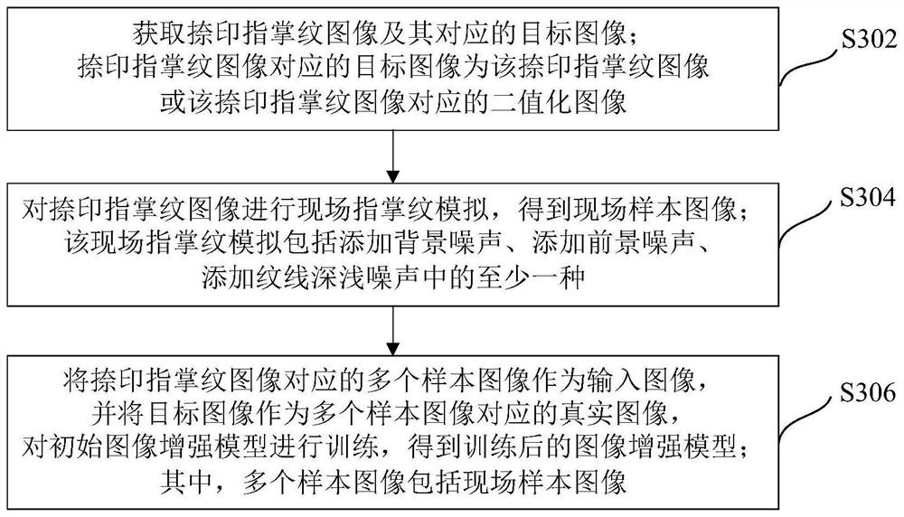 Field finger and palm print image enhancement method and device and electronic equipment