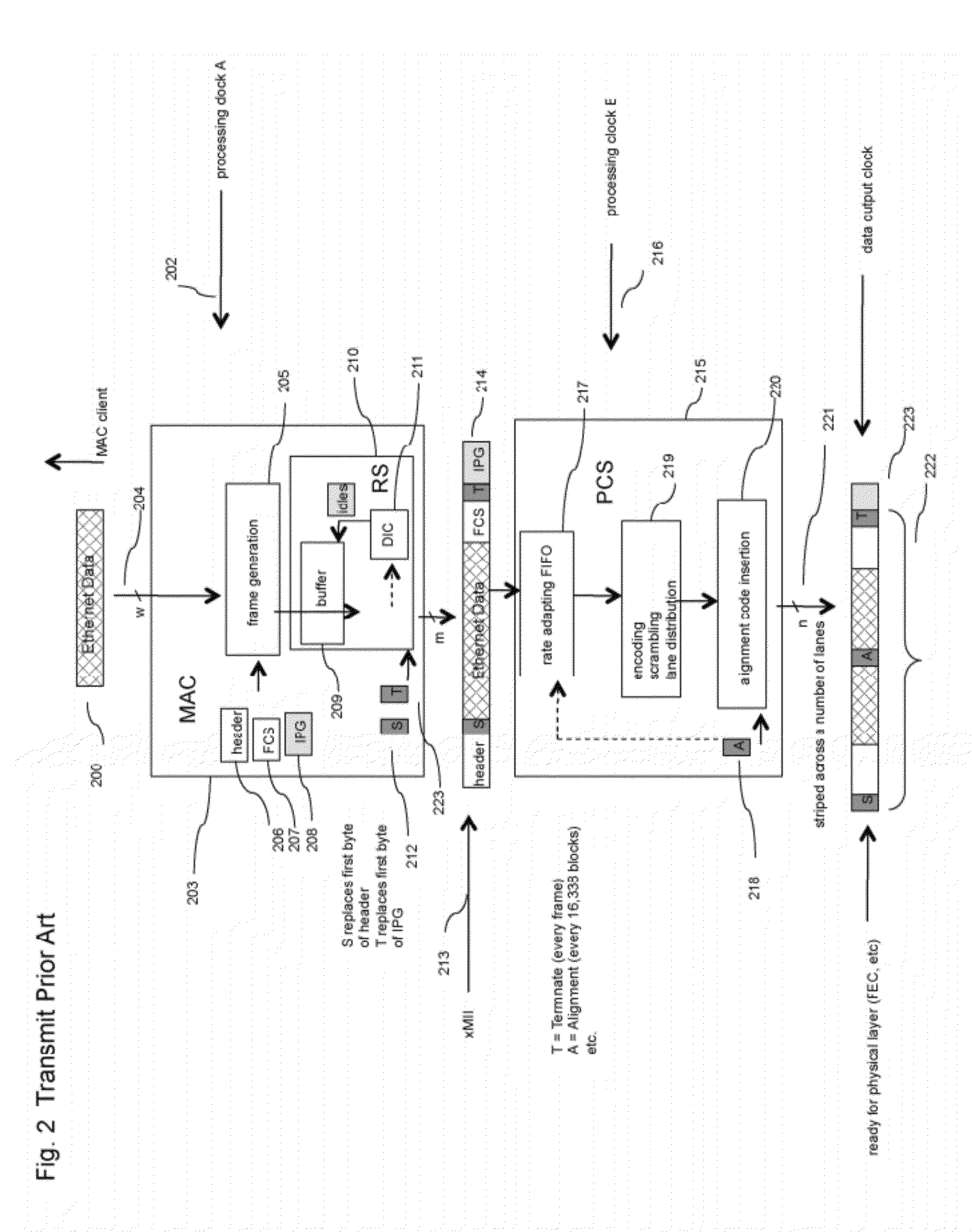 Packet Network Interface Apparatus and Method