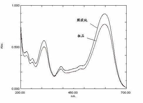 Preparation method for high purity reactive black used for digital ink-jet printing