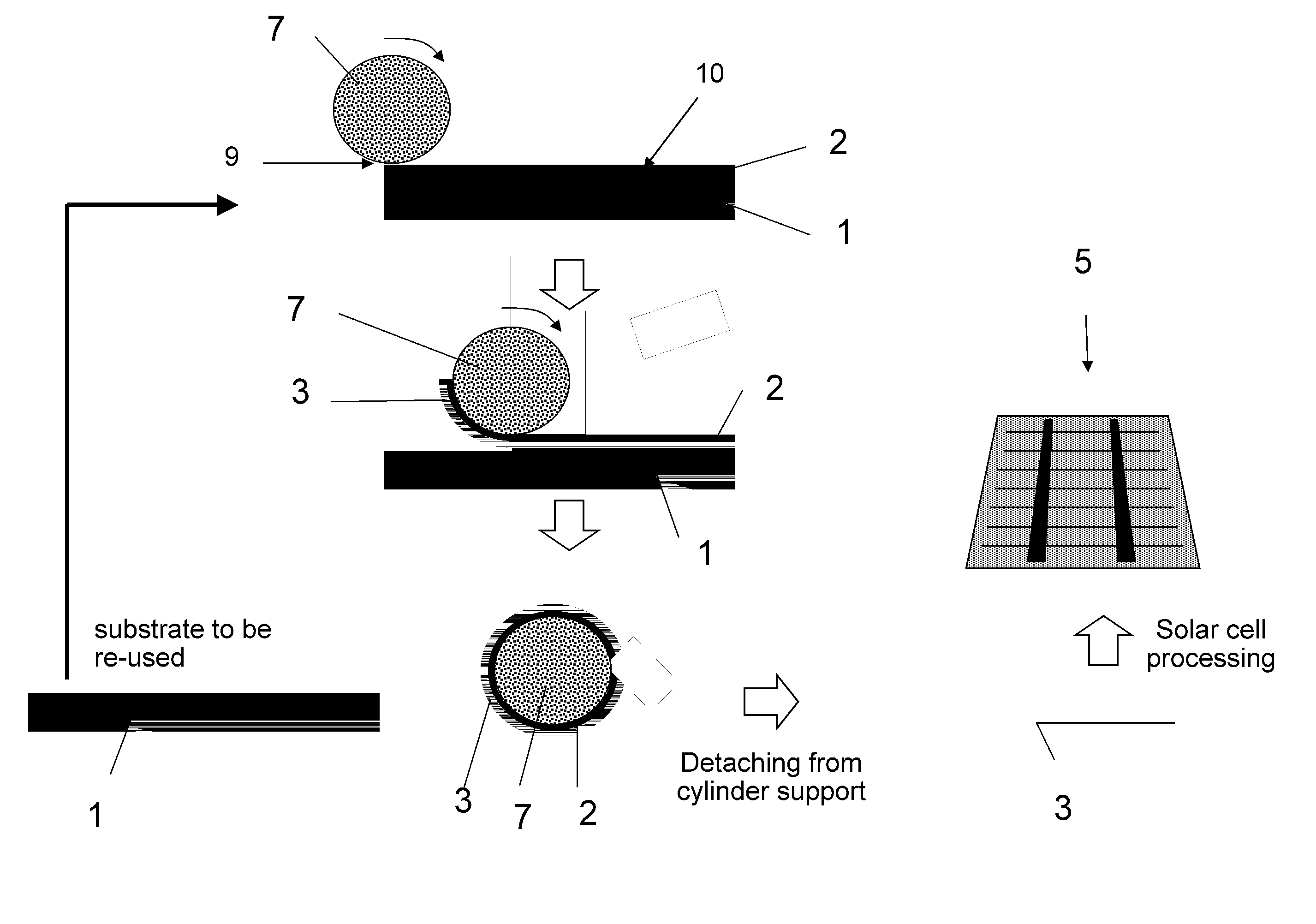 Method for the production of thin substrates