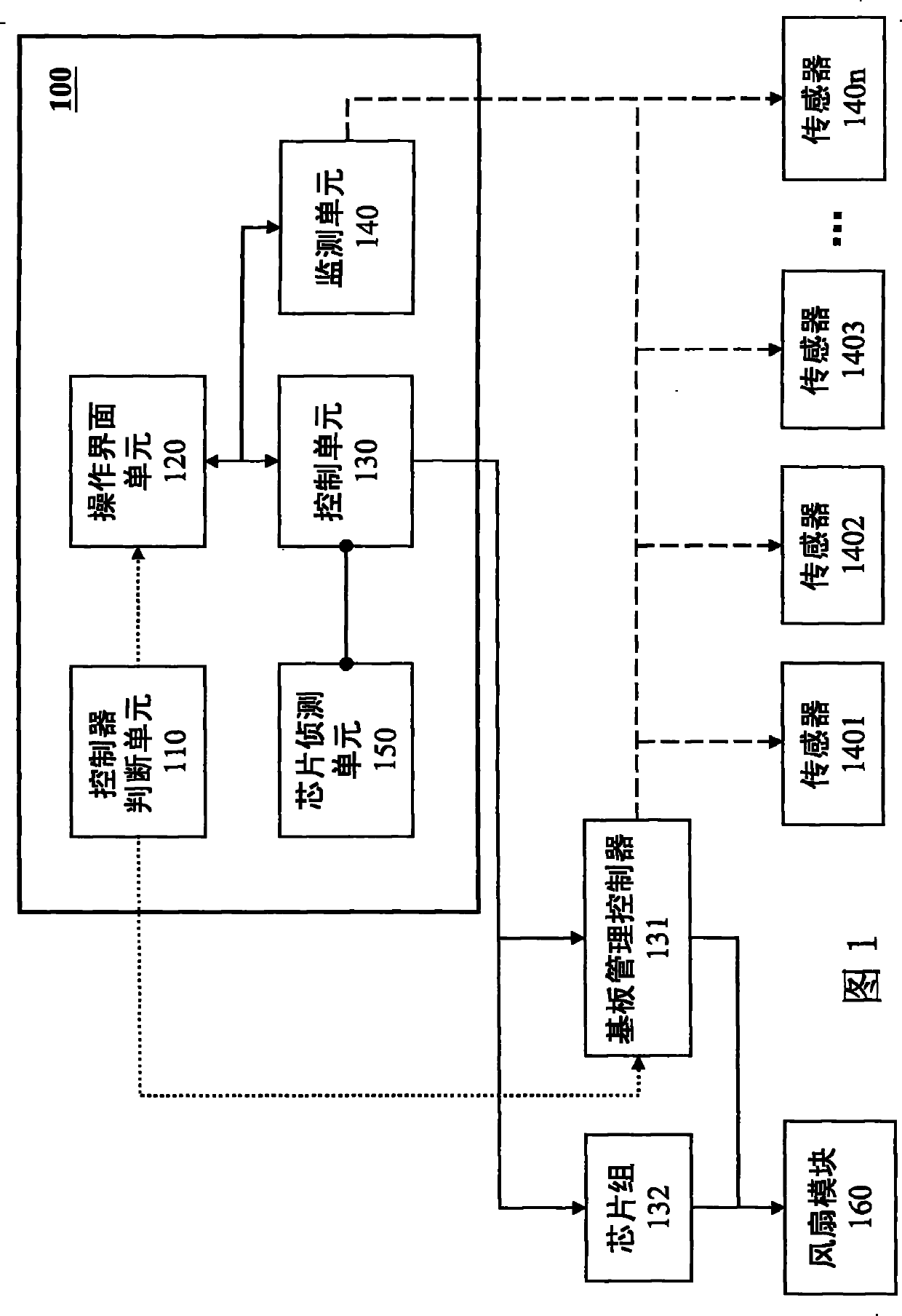 System hardware monitoring and simulation testing module and method thereof