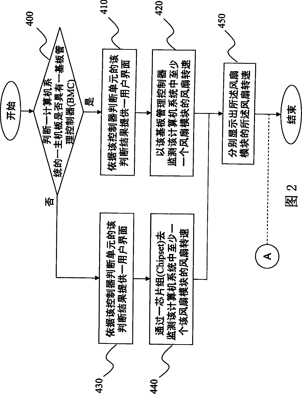 System hardware monitoring and simulation testing module and method thereof