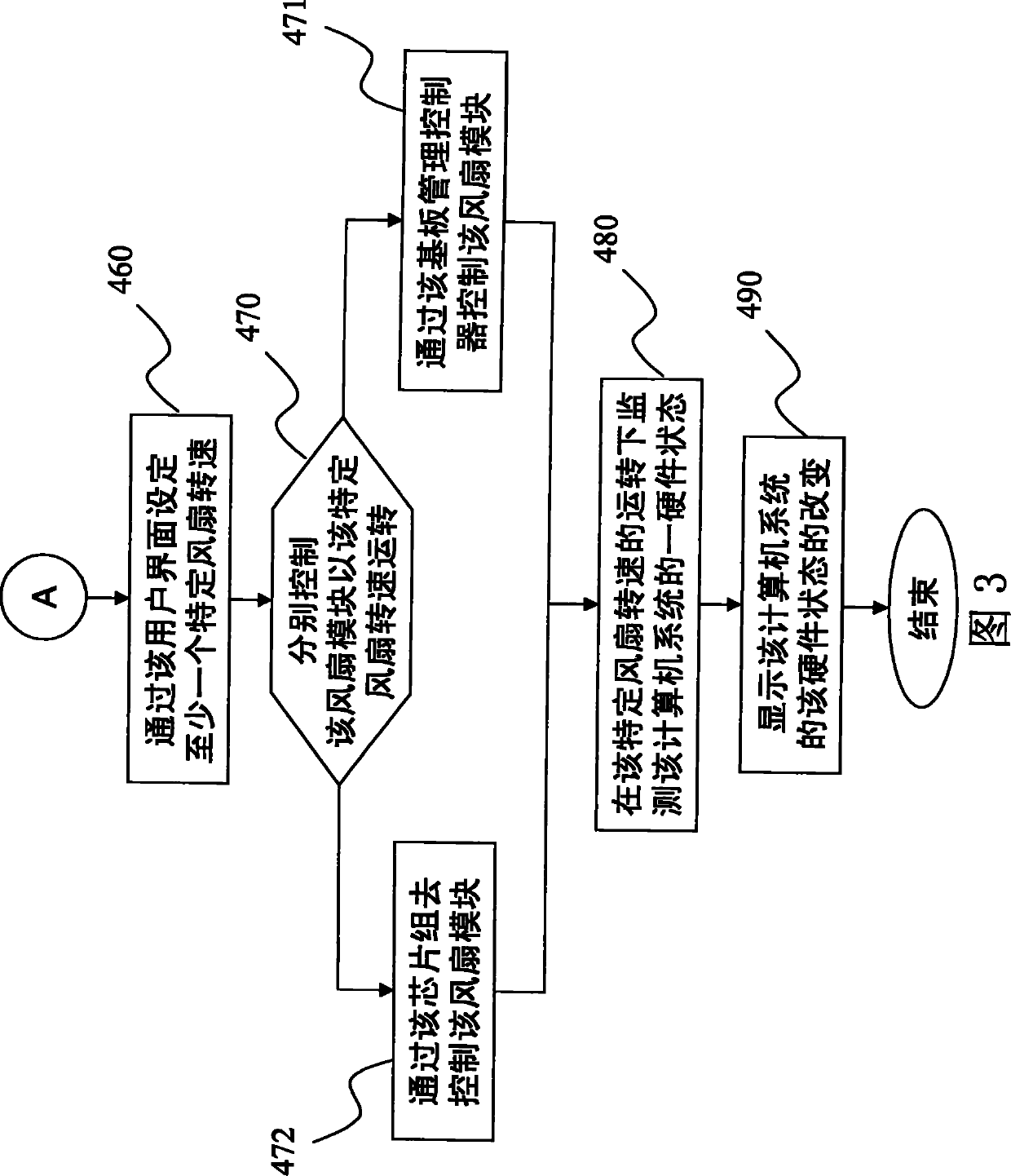 System hardware monitoring and simulation testing module and method thereof