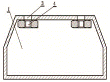 Active green guardrail support