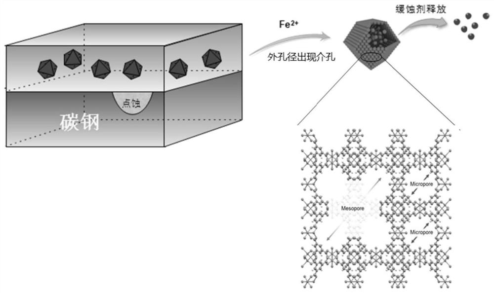 a fe  <sup>2+</sup> Metal-organic framework corrosion inhibitor-hydrogel composite with responsive properties and its preparation method and application