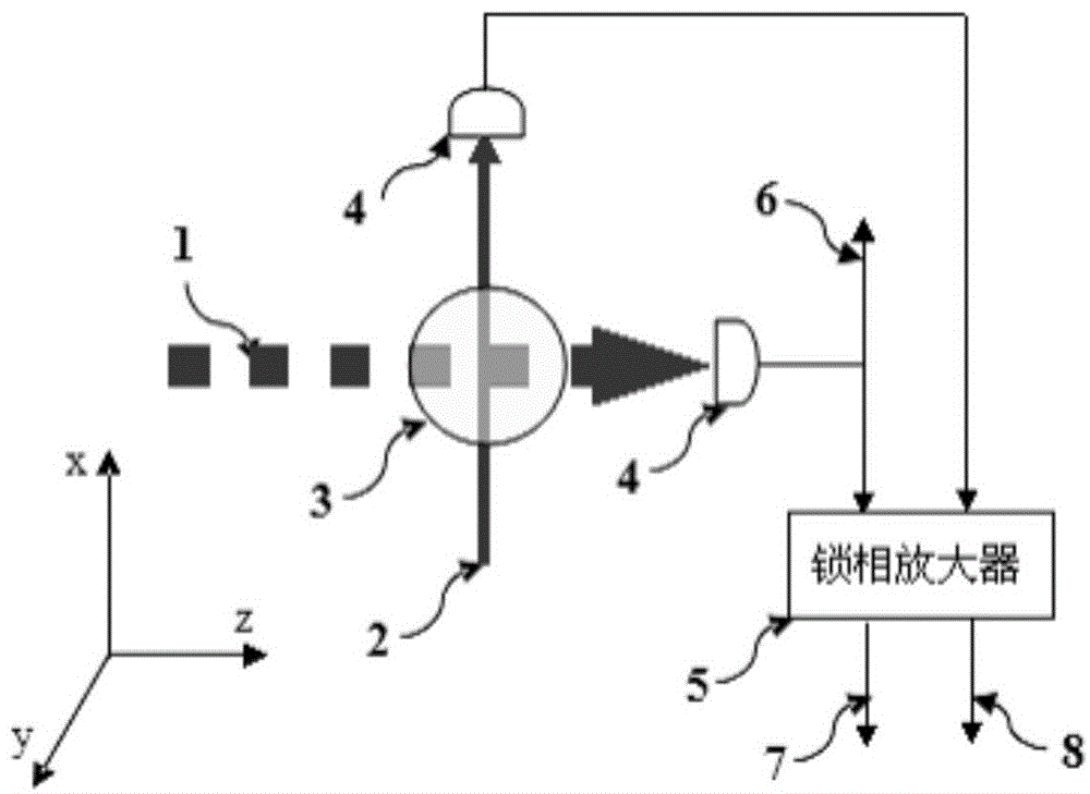 A method and device for bell-bloom self-modulating three-axis magnetic field measurement