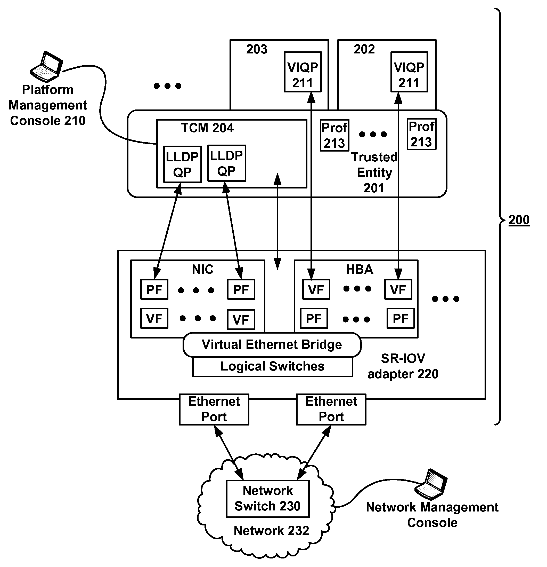 Discovery and Capability Exchange Management in a Virtualized Computing Platform Utilizing a SR-IOV Adapter