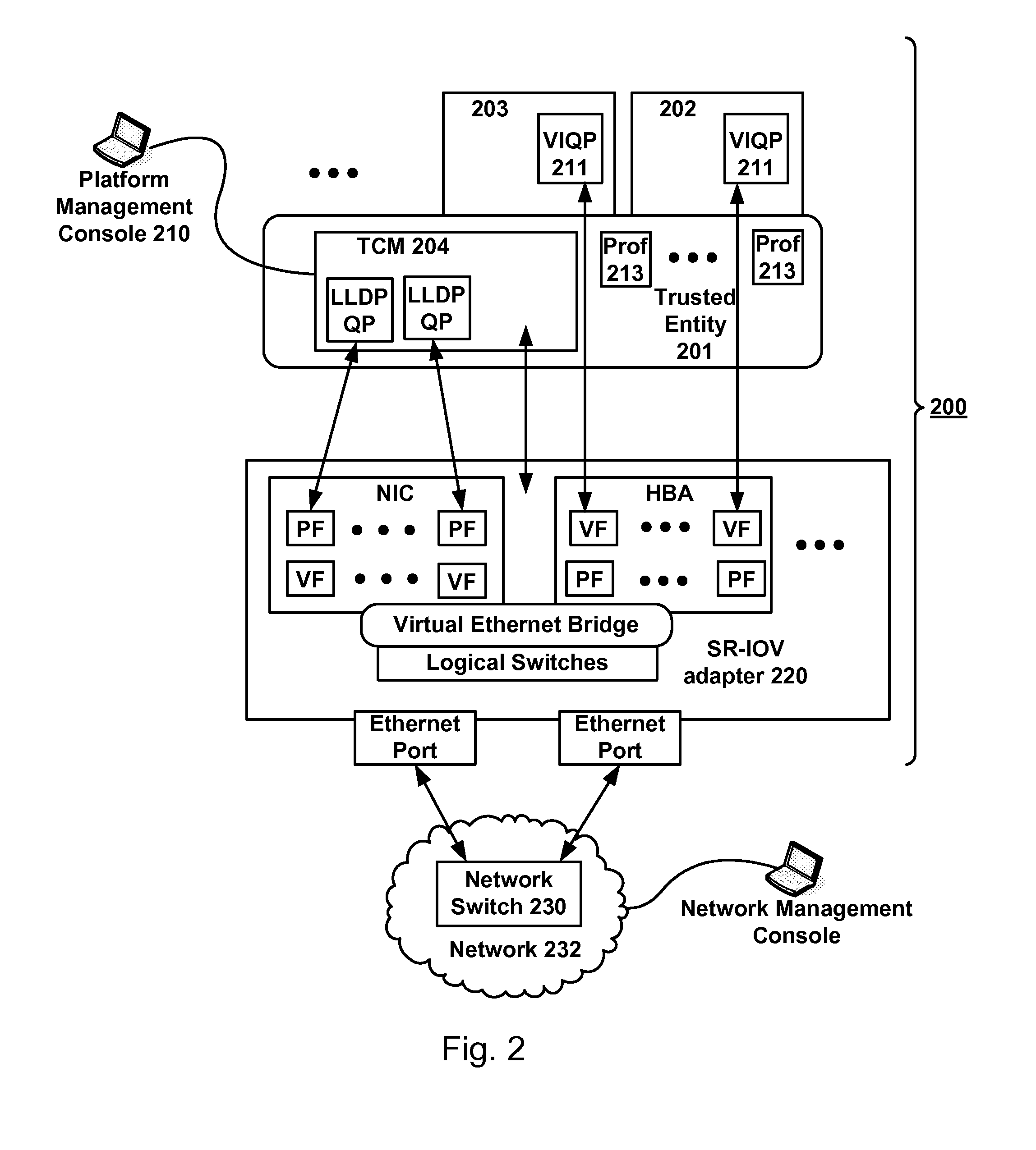 Discovery and Capability Exchange Management in a Virtualized Computing Platform Utilizing a SR-IOV Adapter