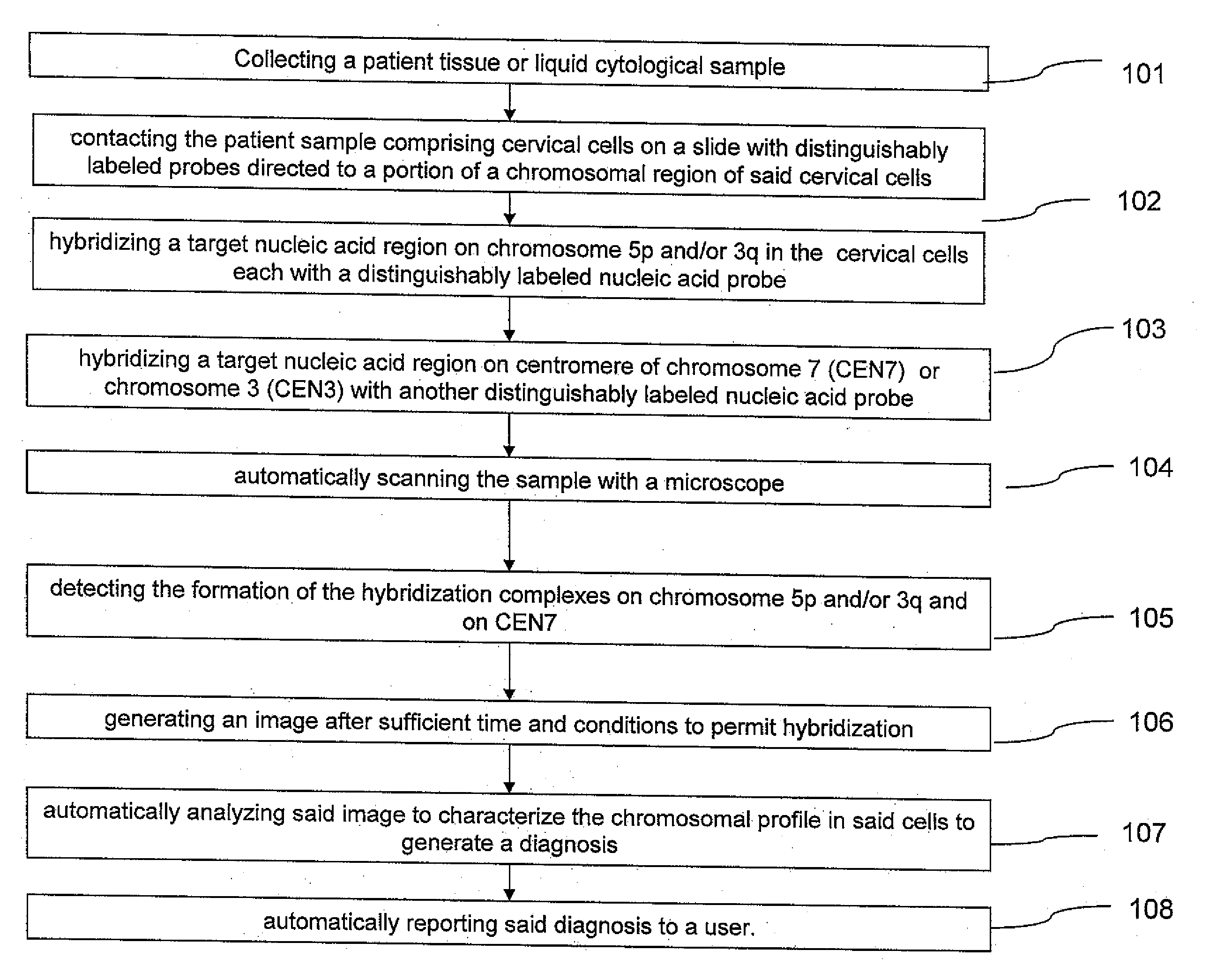 Method and system for automated image analysis in cancer cells