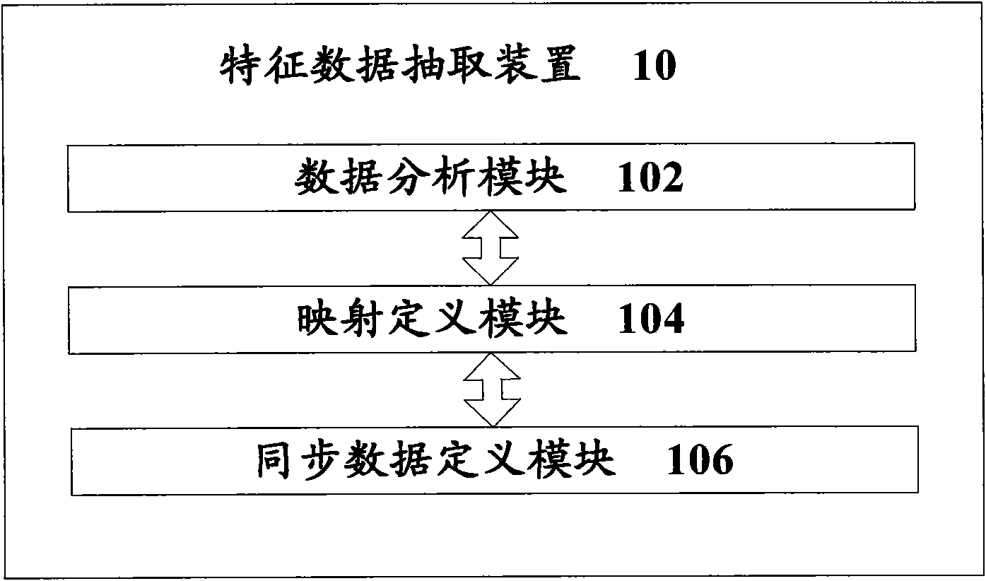 Access system and access method