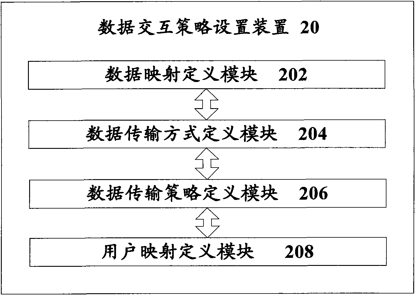 Access system and access method