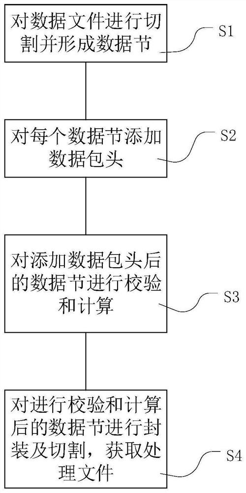 DVB-based data processing and reading method, server, terminal and system