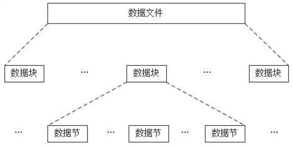 DVB-based data processing and reading method, server, terminal and system