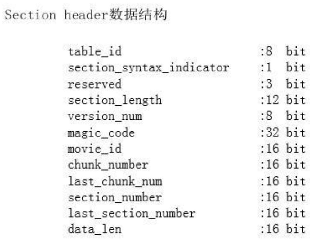 DVB-based data processing and reading method, server, terminal and system