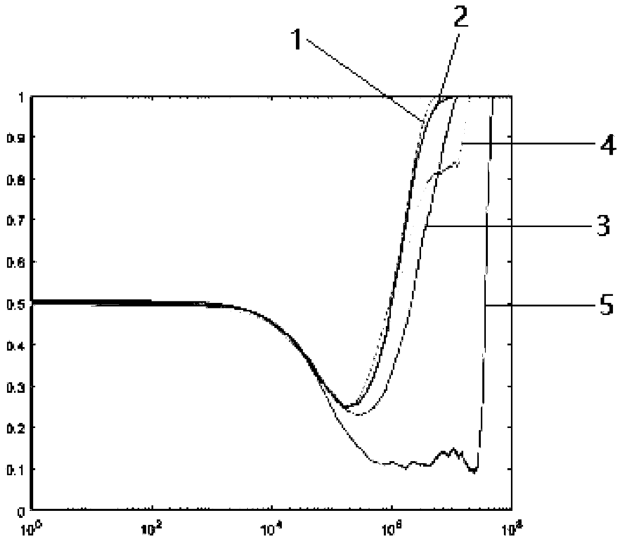 Public opinion information and viewpoint co-evolution model construction method based on evolutionary game