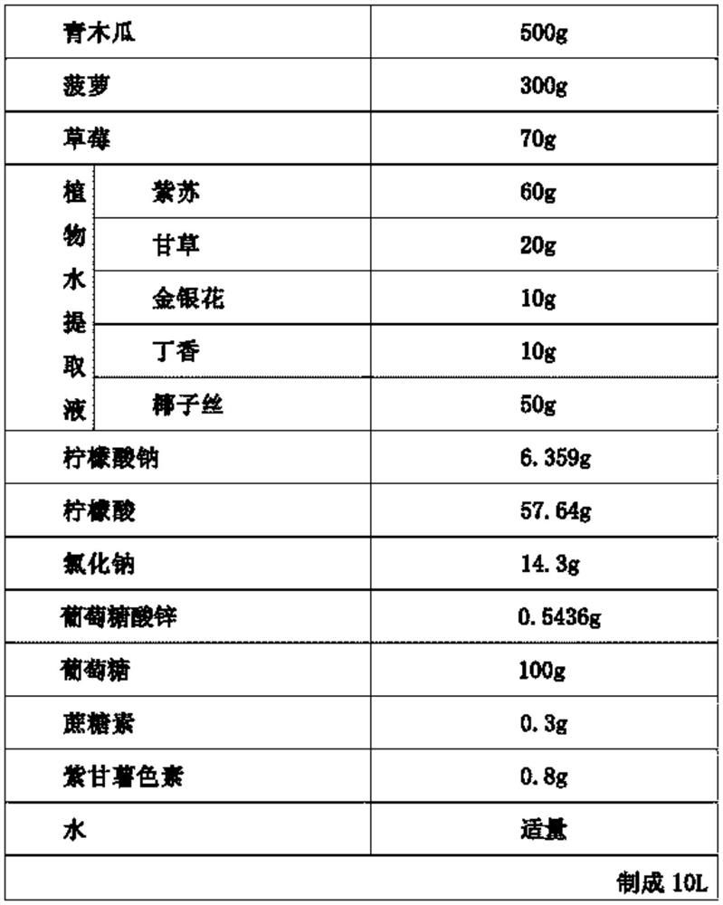 A kind of coconut water electrolyte rehydration composition and preparation method thereof