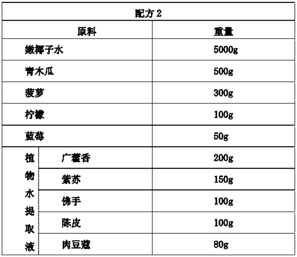 A kind of coconut water electrolyte rehydration composition and preparation method thereof