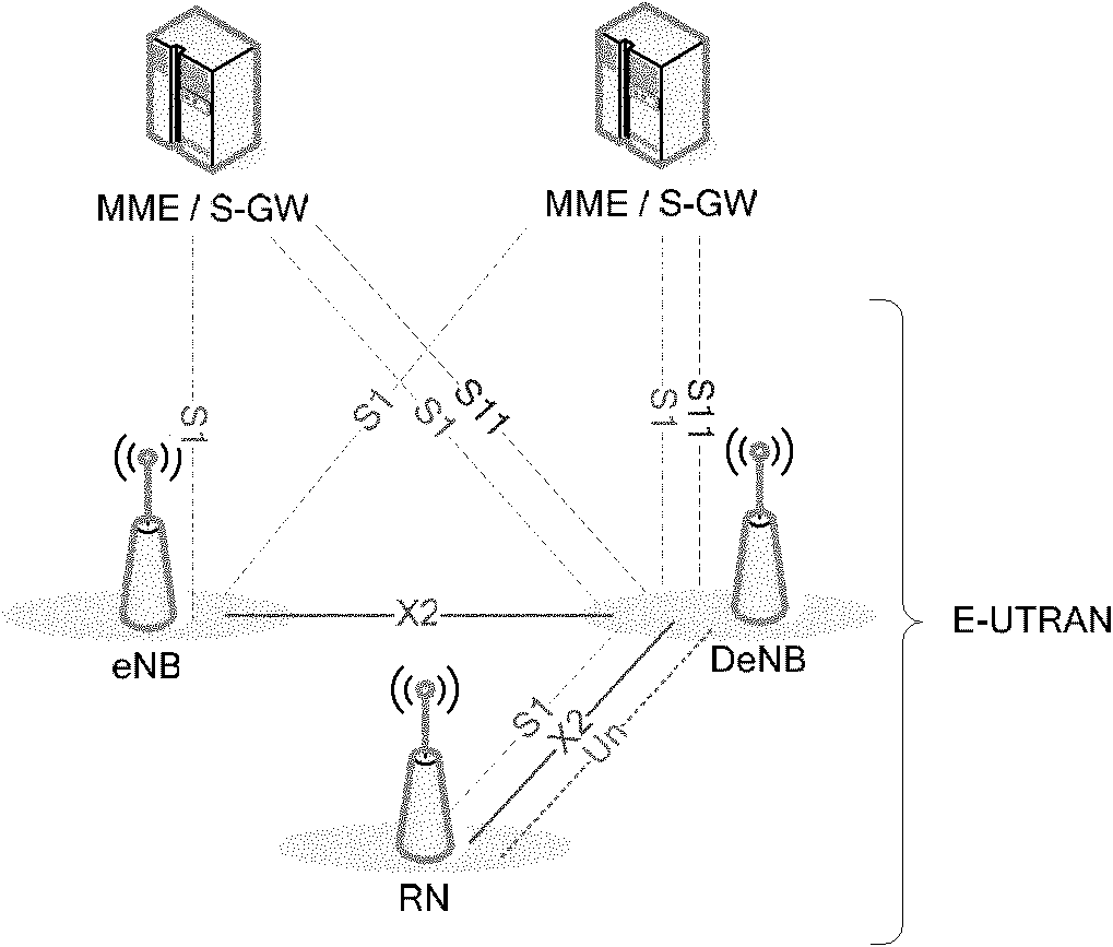Method and device for protecting data on Un interface