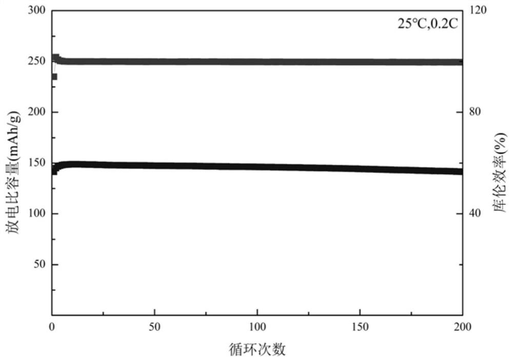 Preparation method of polyethylene glycol modified cellulose gel polymer electrolyte for lithium ion battery