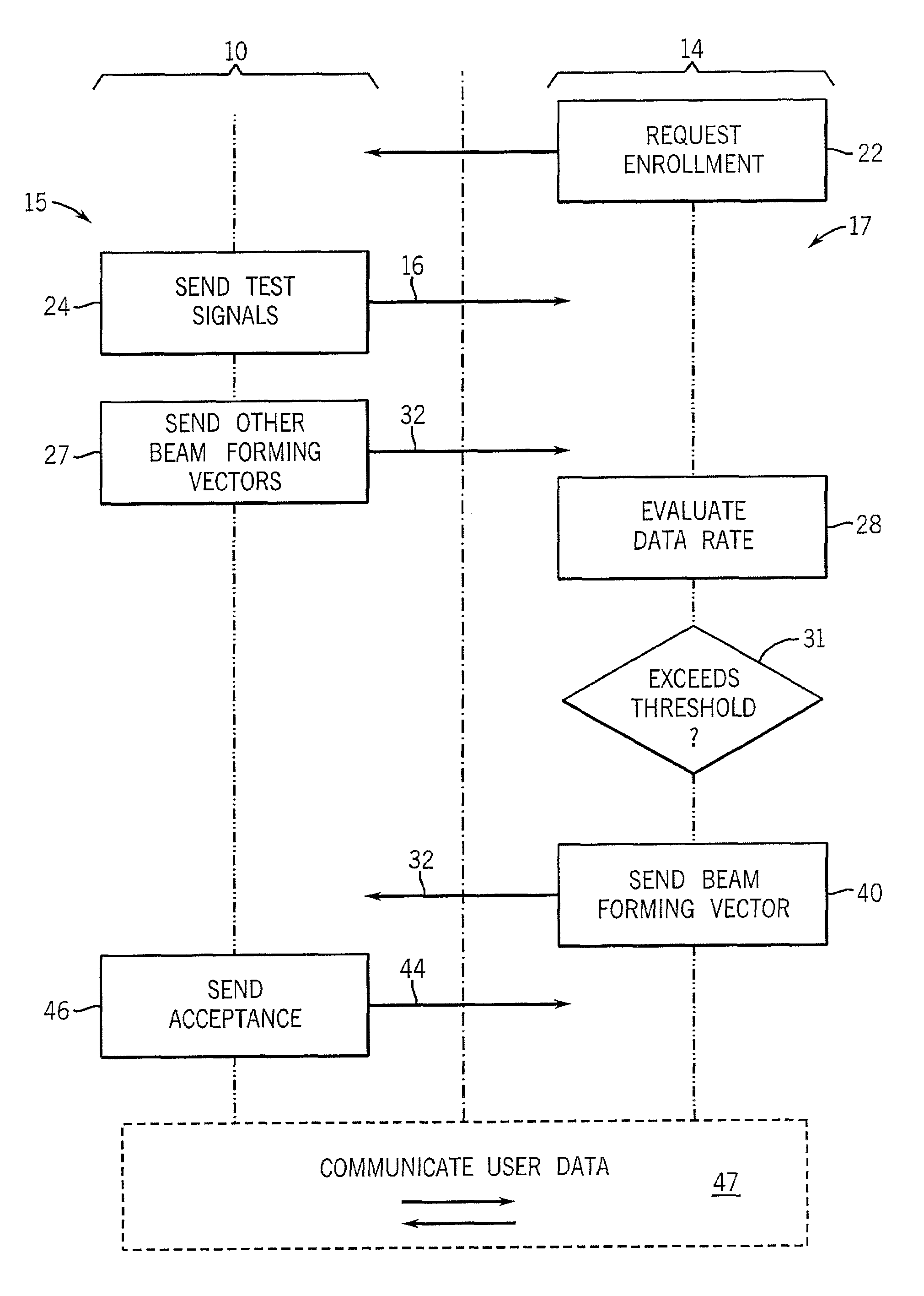 Distributed scheduling method for multi-antenna wireless system