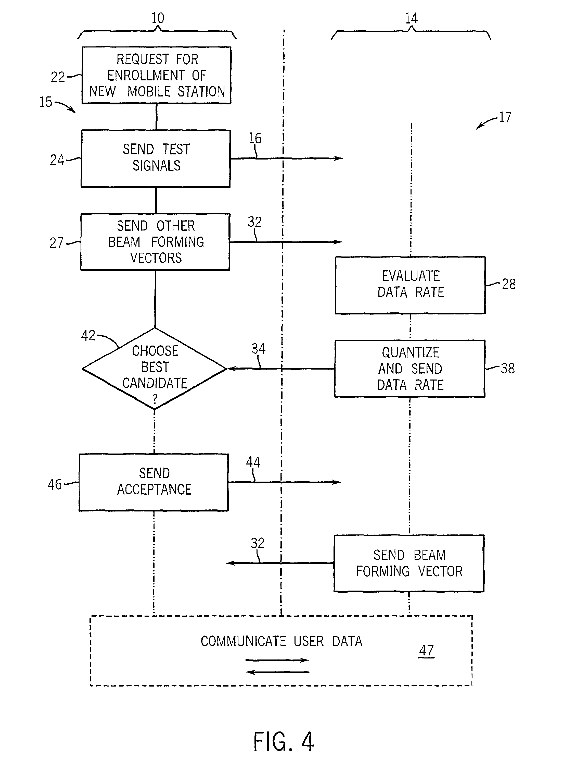 Distributed scheduling method for multi-antenna wireless system
