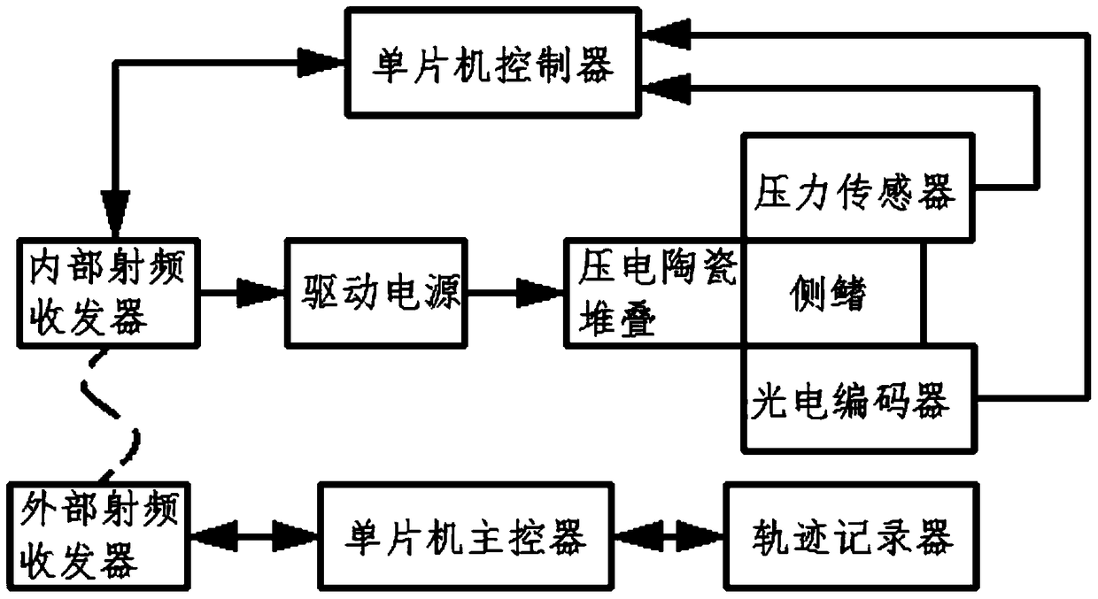 Steering Control System of Miniature Cable-free Swimming Robot