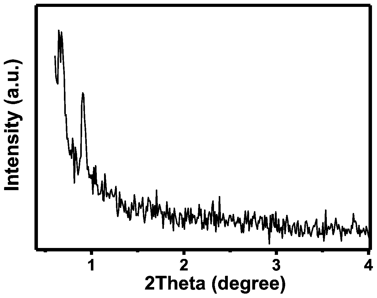 A preparation method of ordered mesoporous iron oxyhydroxide nanorods