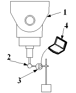 Method for detecting linkage accuracy of C-shaft of multi-shaft linkage double-pendulum numerical control milling machine