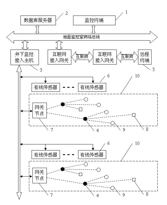WSN mine safety monitoring system with recombination function and downhole accident monitoring method