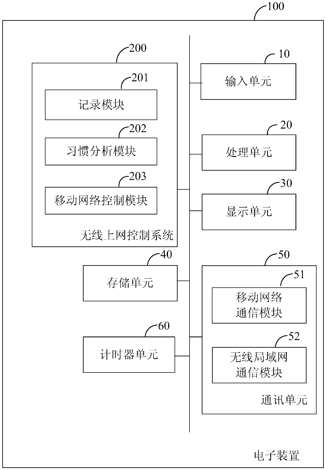 Wireless Internet access control method, system and electronic device