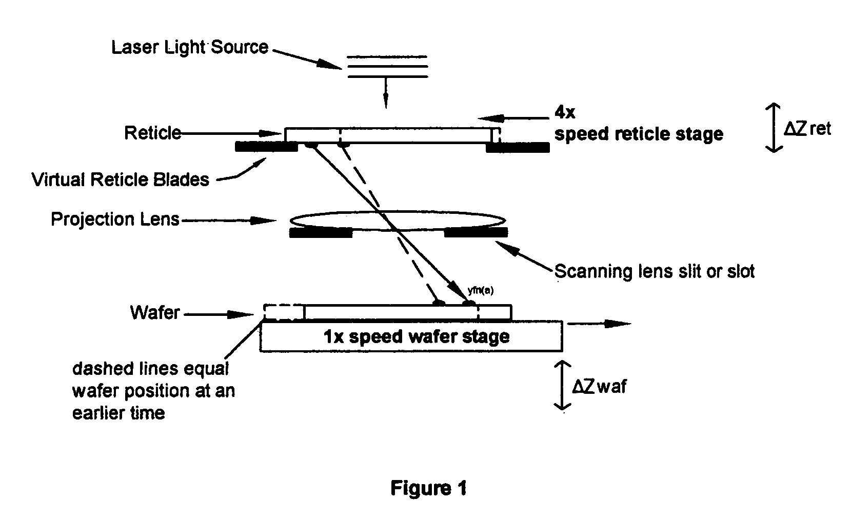 Apparatus and process for determination of dynamic scan field curvature