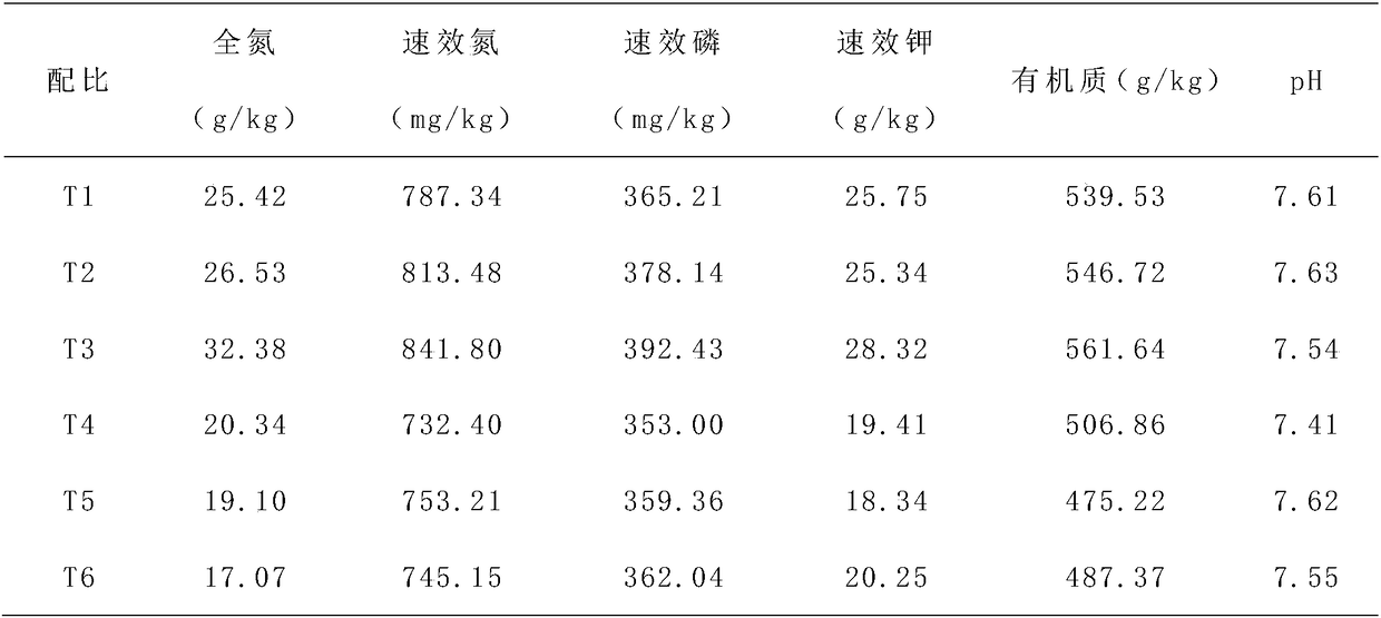 Novel resource utilization process for waste vegetables in farmers market