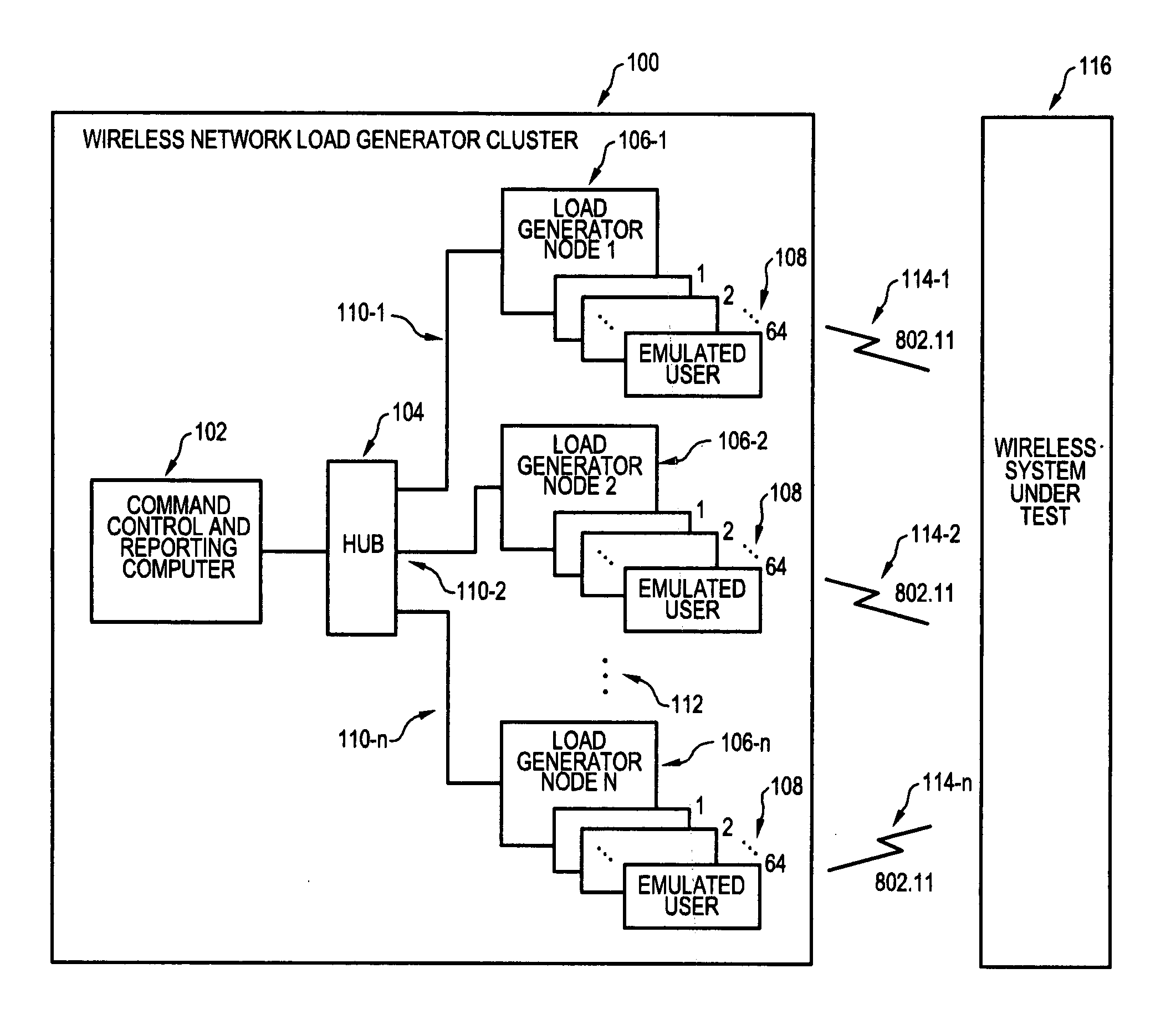 Methods and apparatus for wireless network load generator clustering