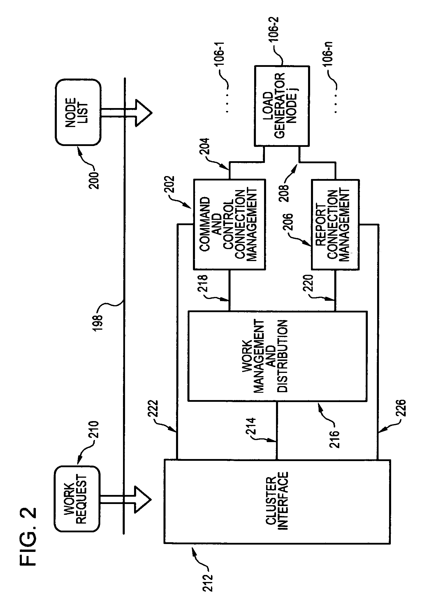Methods and apparatus for wireless network load generator clustering