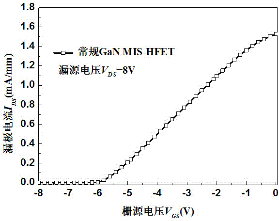GaN-based enhancement/depletion mode heterojunction field effect transistor with buried gate structure