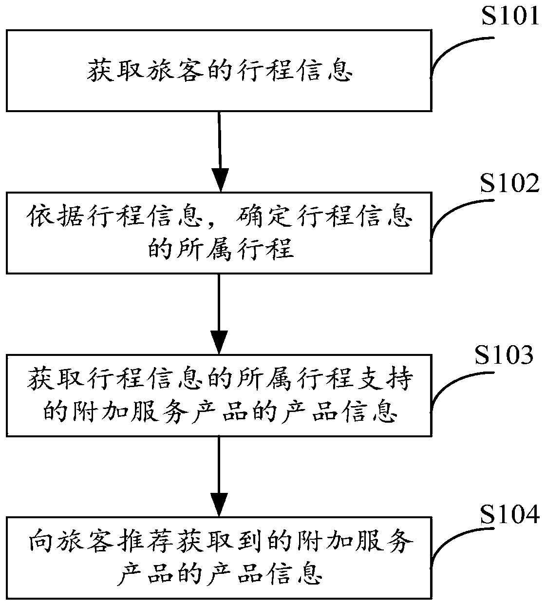 Sales method and sales device for additional service products