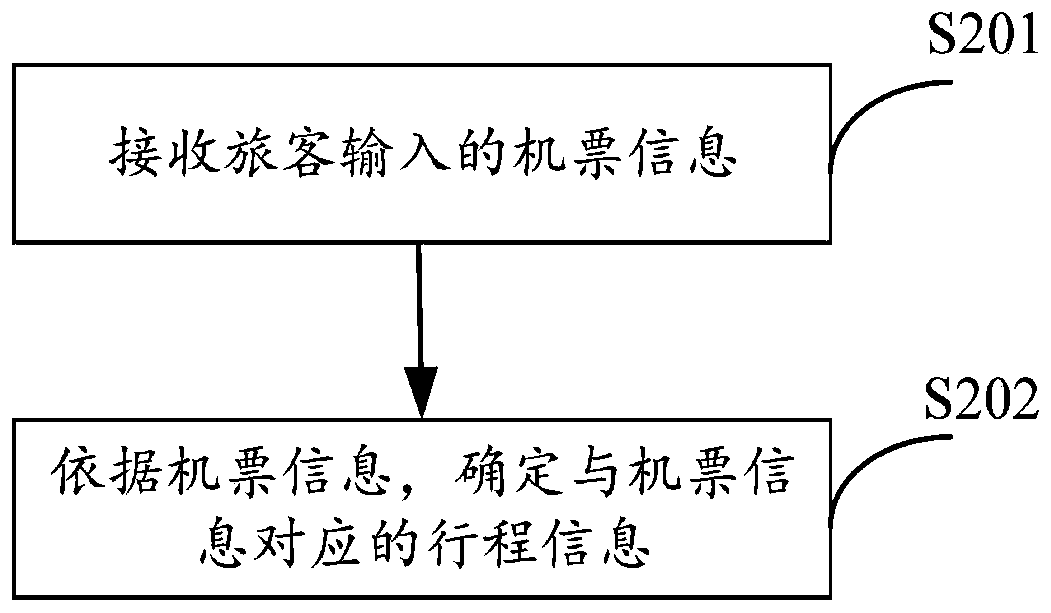 Sales method and sales device for additional service products