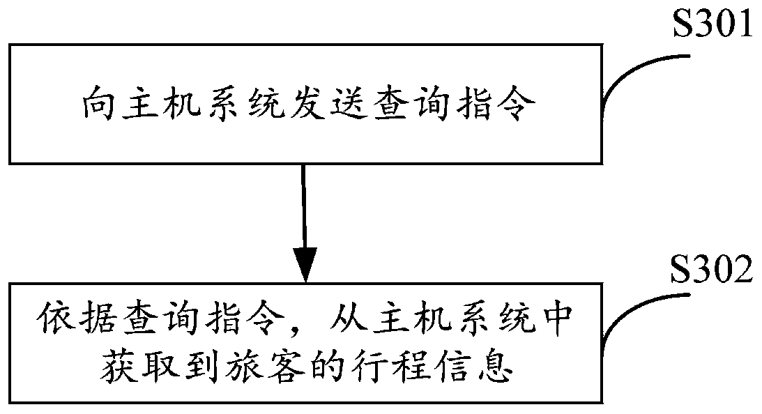 Sales method and sales device for additional service products