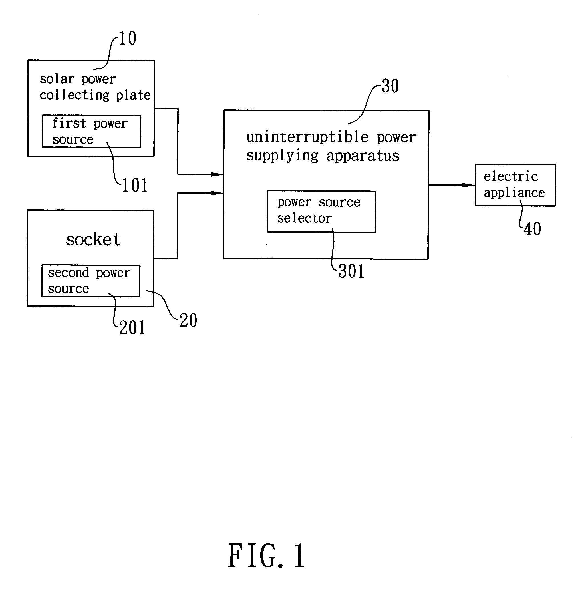 Solar power supplying device