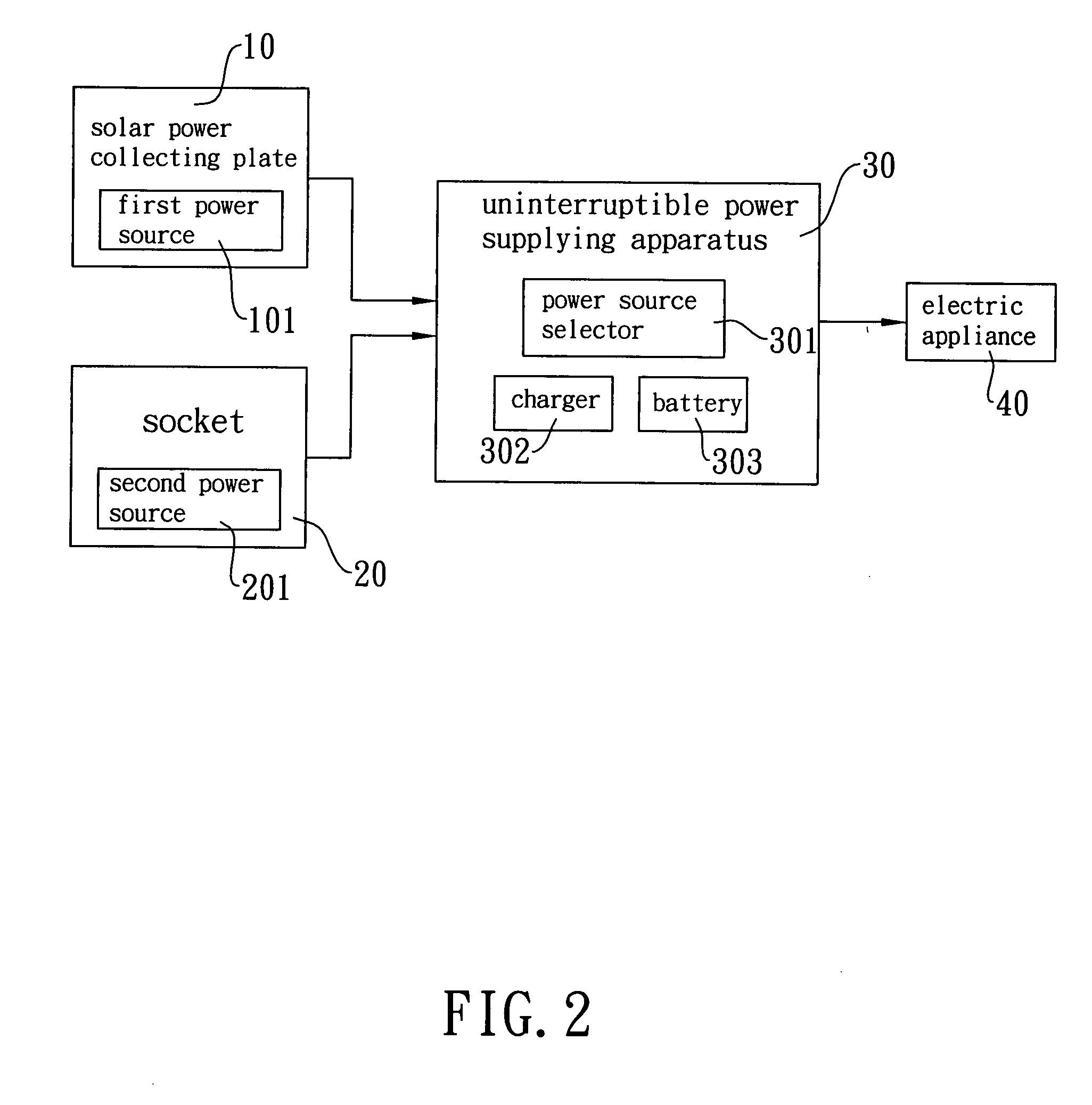 Solar power supplying device