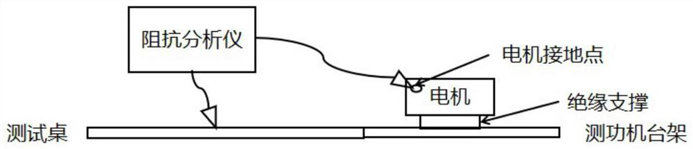 Electromagnetic compatibility comparison test arrangement method of electric drive system