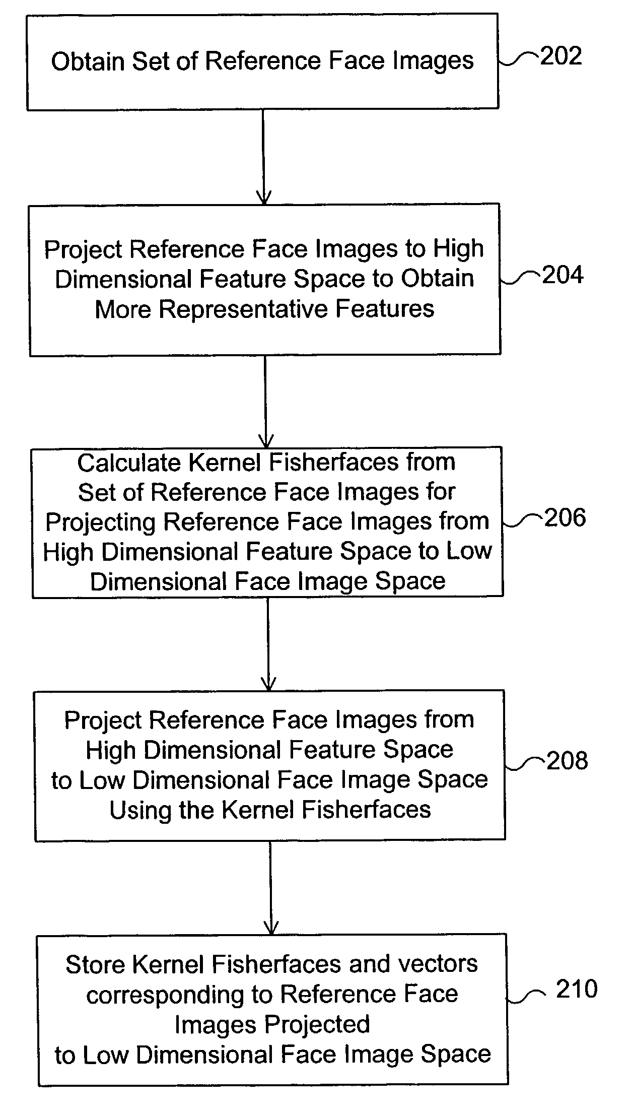 Face recognition using kernel fisherfaces