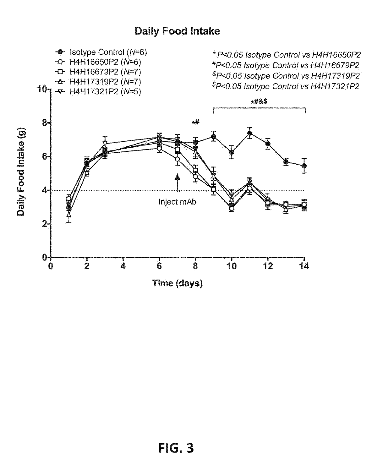 Methods of treatment using a leptin receptor agonist antibody