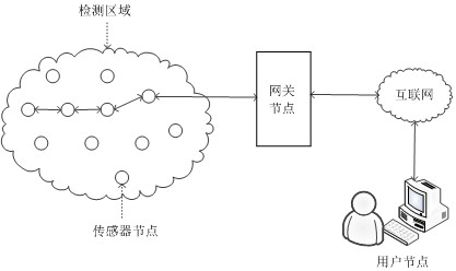 Anonymous identity authentication and key agreement protocol in wsn