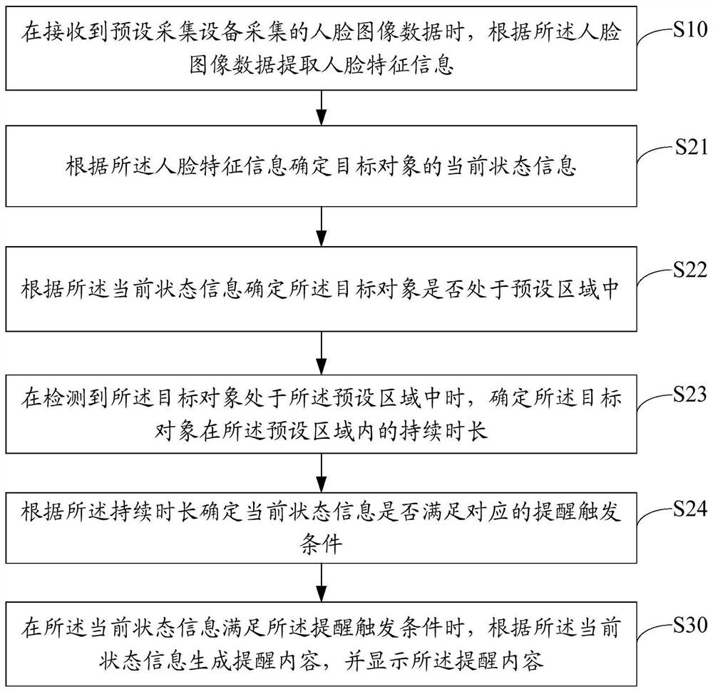 Intelligent reminding method and device, equipment and storage medium